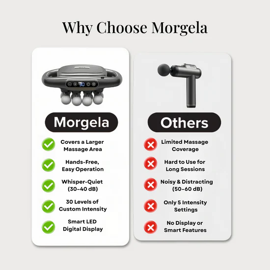 Morgela Deep Tissue Massager